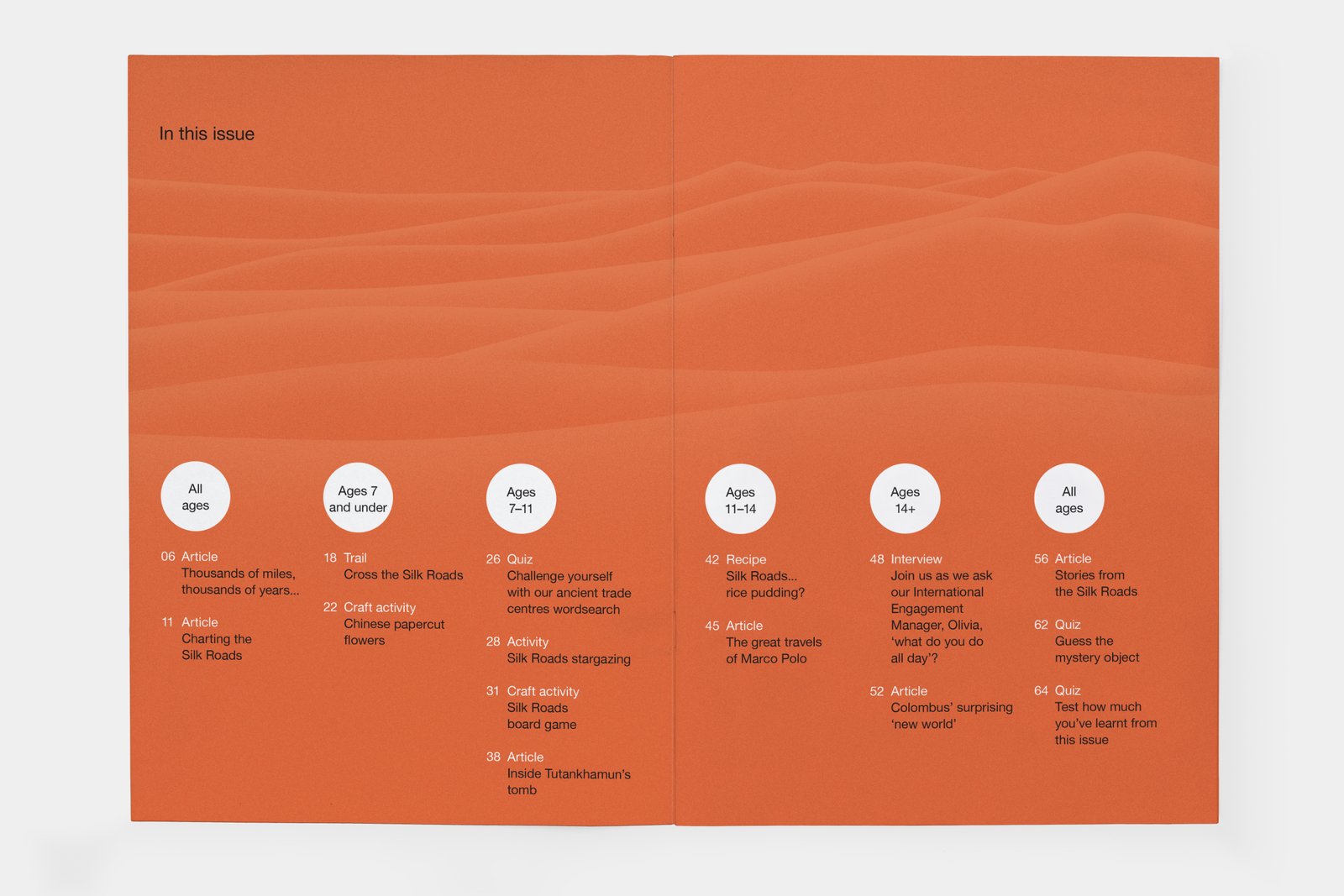 Contents spread of the same issue.