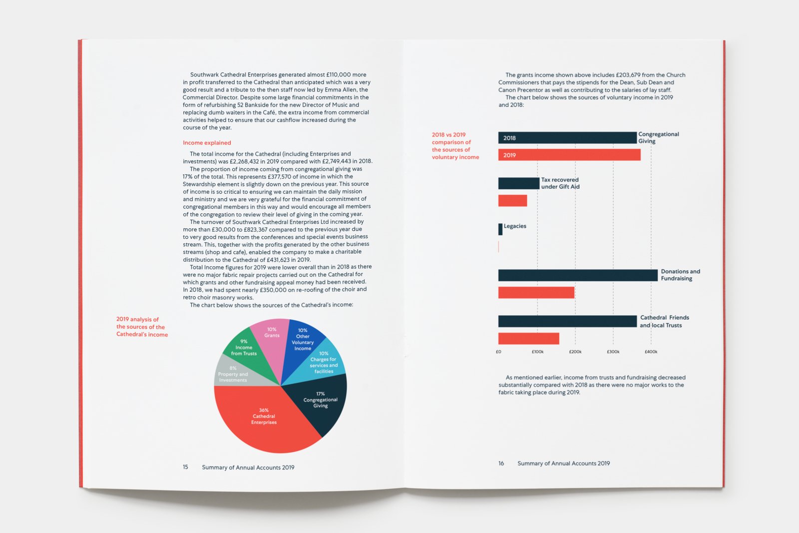Inside spread.